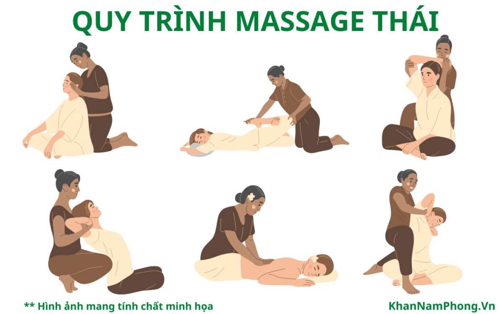 Quy trình massage Thái