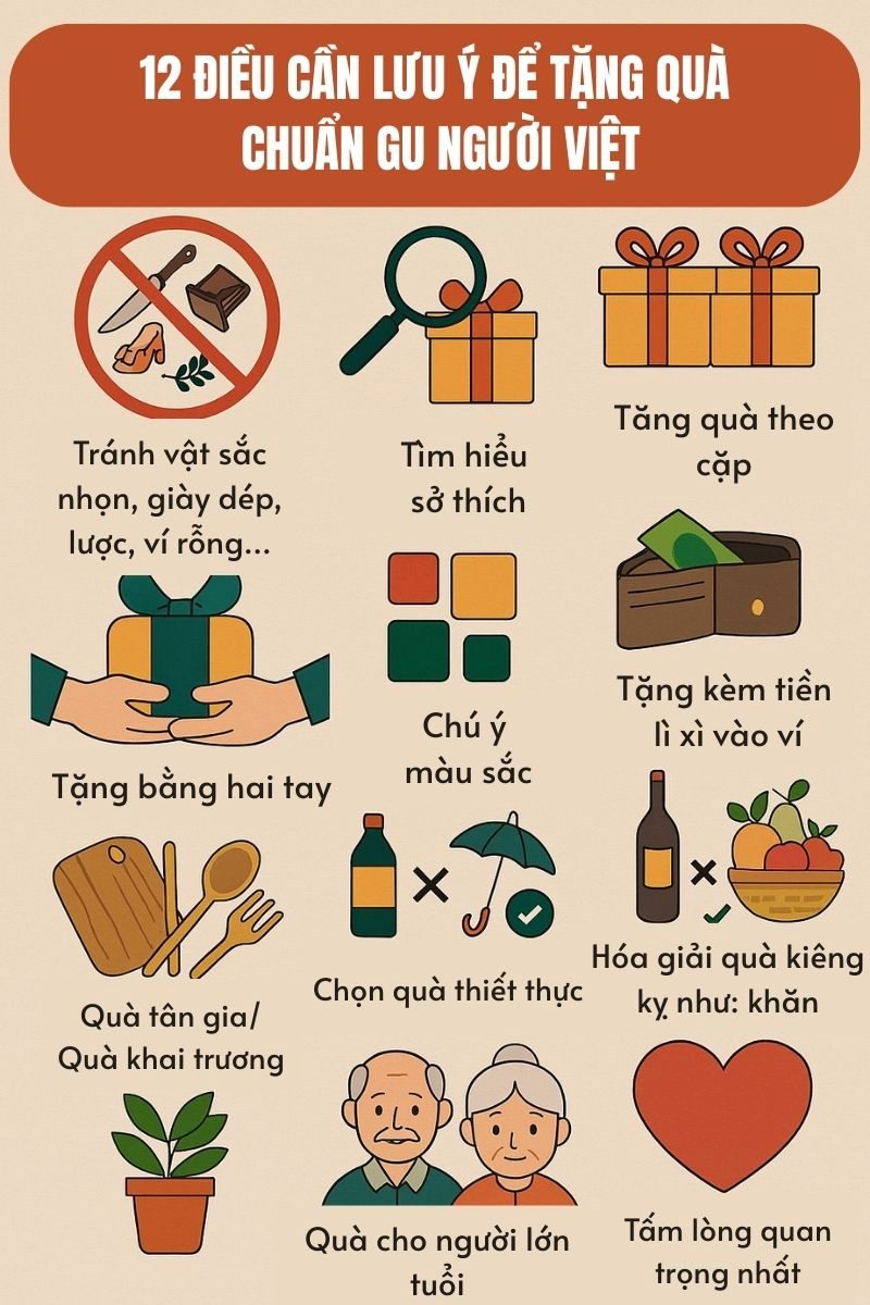 12 điều cần lưu ý khi tặng quà chuẩn gu người Việt