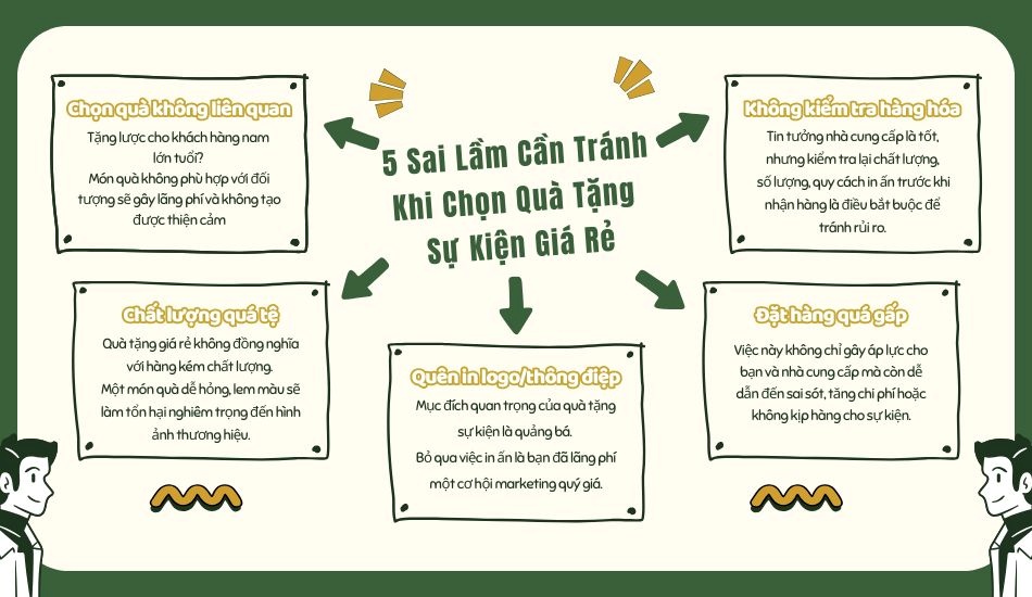 5 sai lầm cần tránh khi chọn quà tặng sự kiện giá rẻ