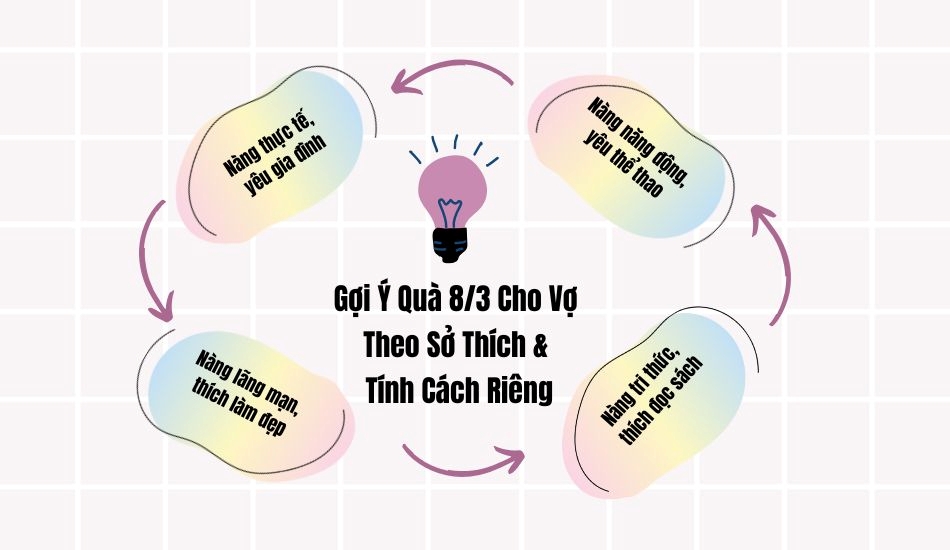 Gợi ý quà 8/3 cho vợ theo sở thích và tính cách riêng Gợi ý quà 8/3 cho vợ theo sở thích và tính cách riêng