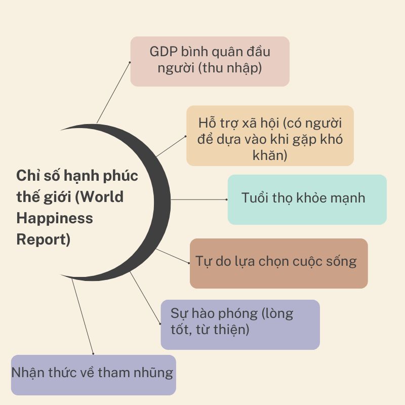 Chỉ số hạnh phúc thế giới và vị thế của Việt Nam trong những năm gần đây