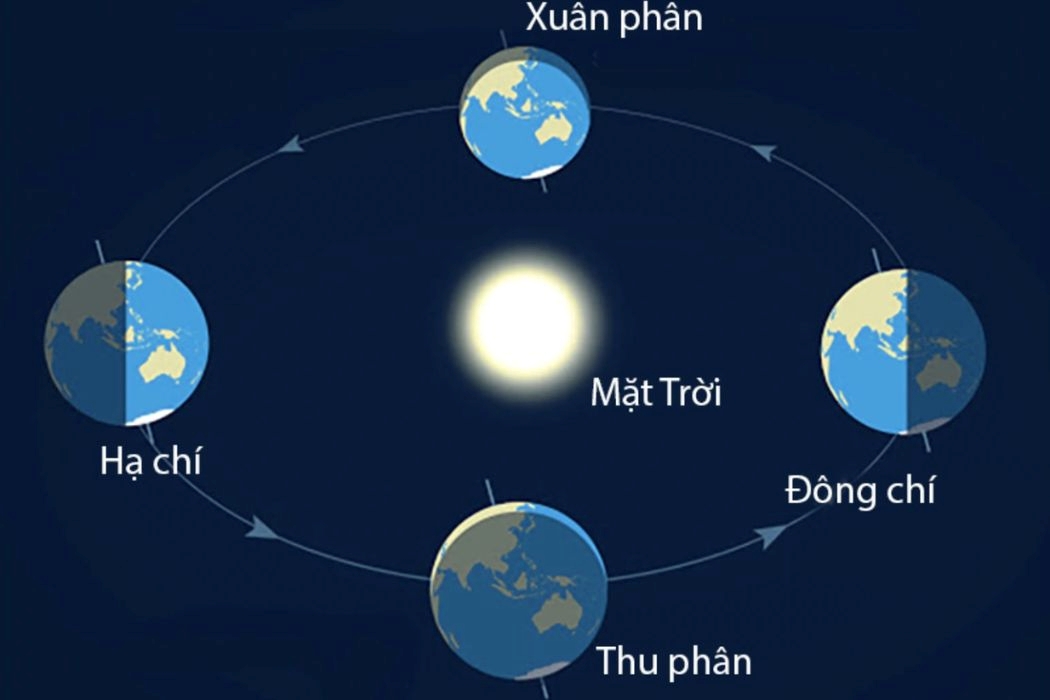 Ý nghĩa của biểu tượng Xuân Phân trong việc chọn ngày Hạnh Phúc trên toàn cầu