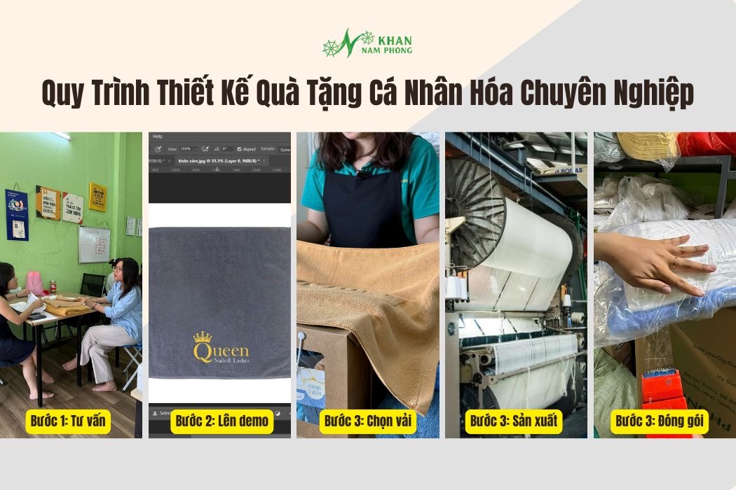 Quy trình thiết kế quà tặng cá nhân hóa chuyên nghiệp