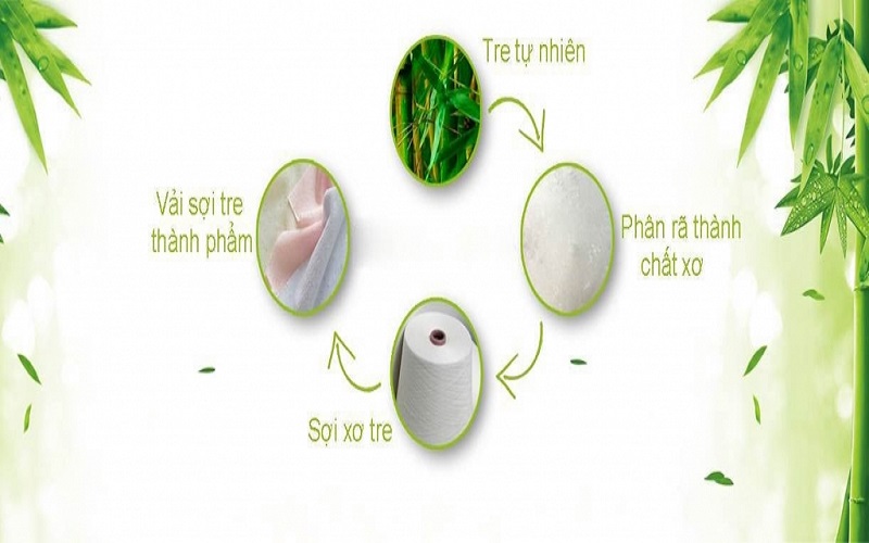 Vải Sợi Tre Là Gì ? Cách Nhận Biết Vải Sợi Tre "Chất Lượng" Trên Thị Trường Vải Sợi Tre Là Gì ? Cách Nhận Biết Vải Sợi Tre "Chất Lượng" Trên Thị Trường