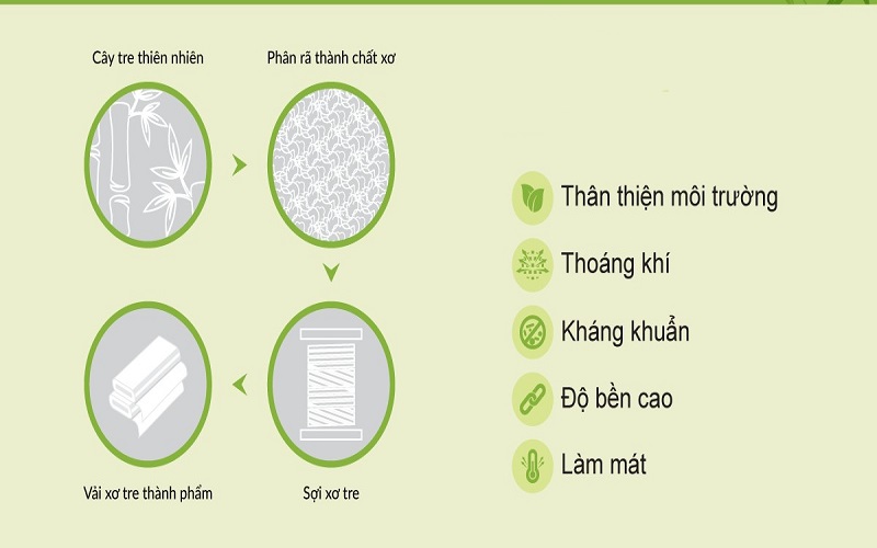 Vải Sợi Tre Là Gì ? Cách Nhận Biết Vải Sợi Tre "Chất Lượng" Trên Thị Trường Vải Sợi Tre Là Gì ? Cách Nhận Biết Vải Sợi Tre "Chất Lượng" Trên Thị Trường
