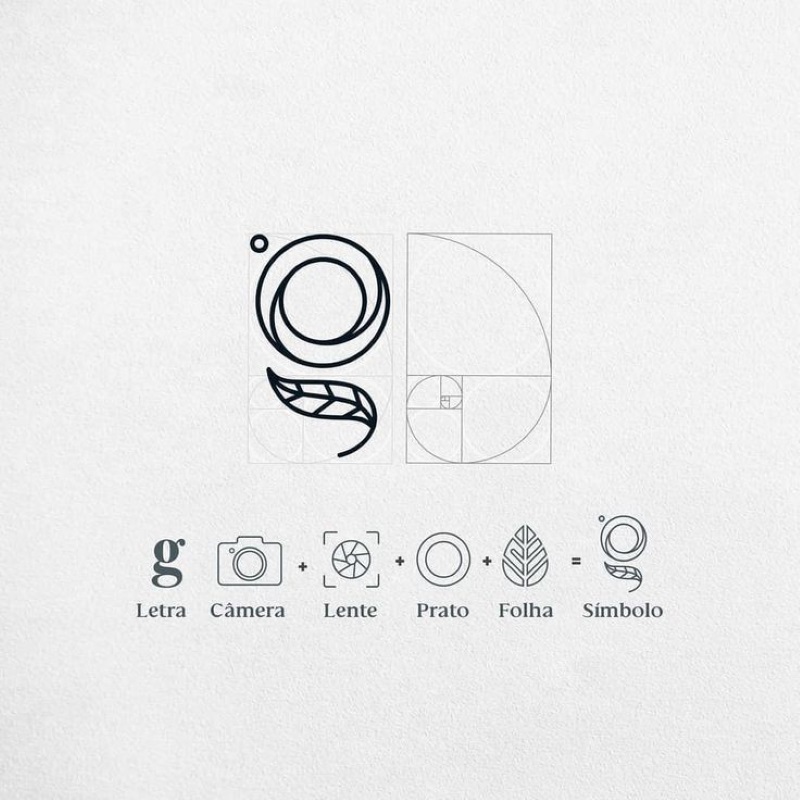 Quy trình thiết kế logo spa Quy trình thiết kế logo spa