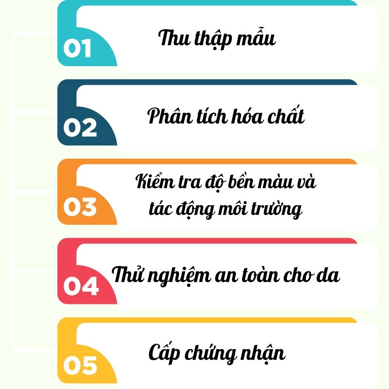 Quy Trình Kiểm Định Chất Lượng Theo Quy Chuẩn Oeko-Tex Quy trình kiểm định chất lượng theo quy chuẩn OEKO-TEX